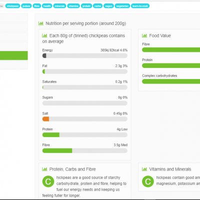 Track Your Nutrition Site recipes with MyFitnessPal